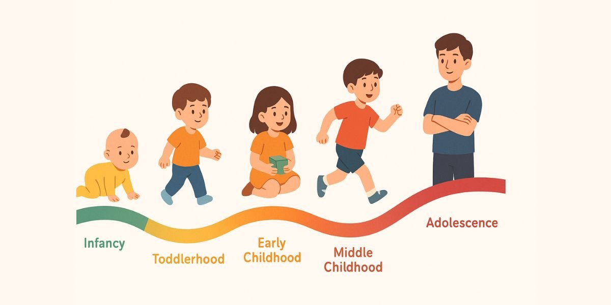Development Enhancement Program in Gurgaon – PediGym