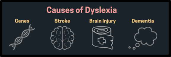 Causes of Borderline Dyslexia