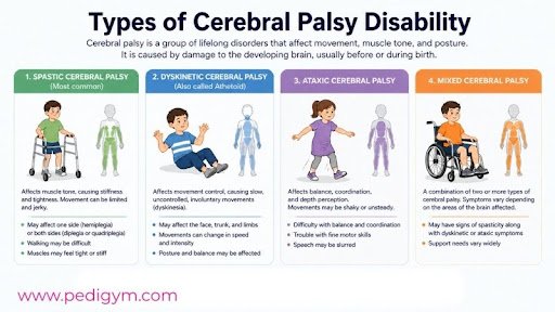 Types of Cerebral Palsy