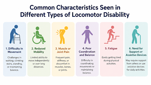 Common Characteristics Seen in Different Types of Locomotor Disability
