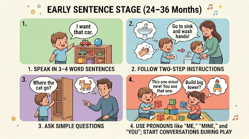 Early Sentence Stage