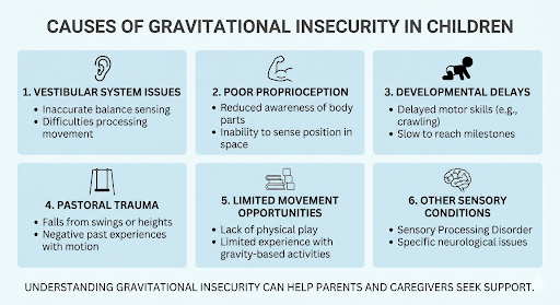 Gravitational Insecurity Causes