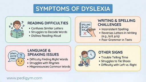 Symptoms of Dyslexia