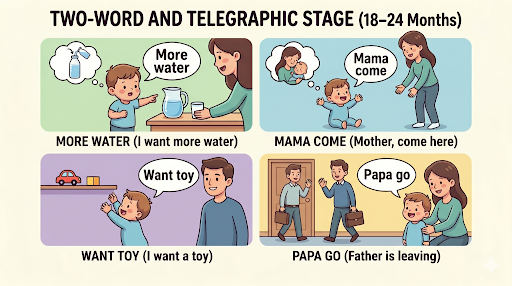 Telegraphic Stage