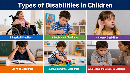 Types of Disabilities in Children