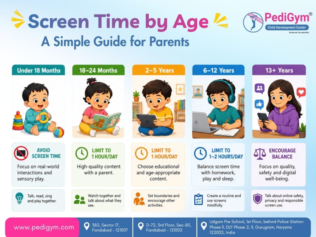Screen Time by Age – A Simple Guide for Parents