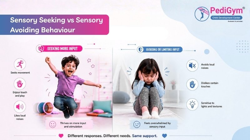 Sensory Seeking vs Sensory Avoiding Behaviour