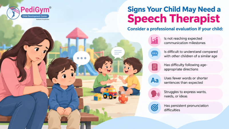 PediGym infographic listing signs a child may need a speech therapist